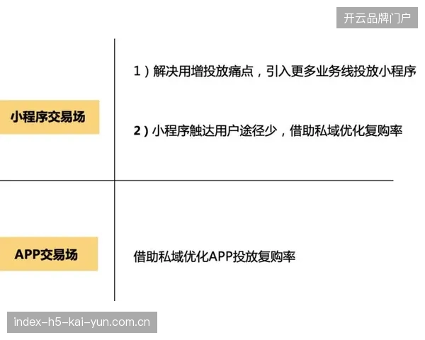 海量世界杯赛事内容触达之下为何付费票务转化率持续低迷